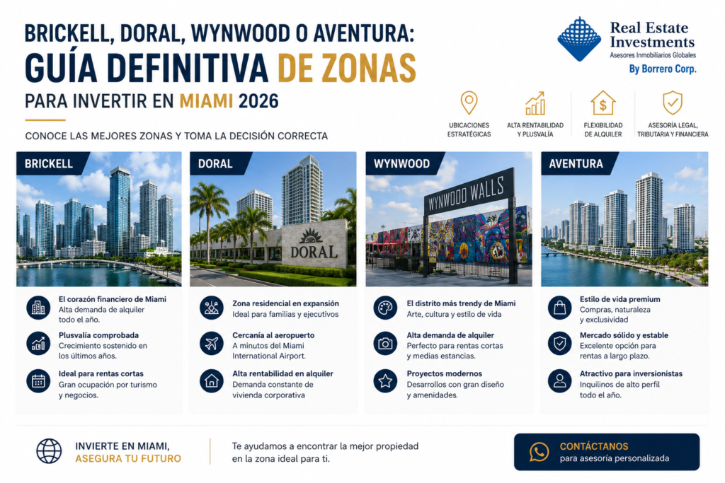 Brickell, Doral, Wynwood o Aventura: Guía Definitiva de Zonas para Invertir en Miami 2026